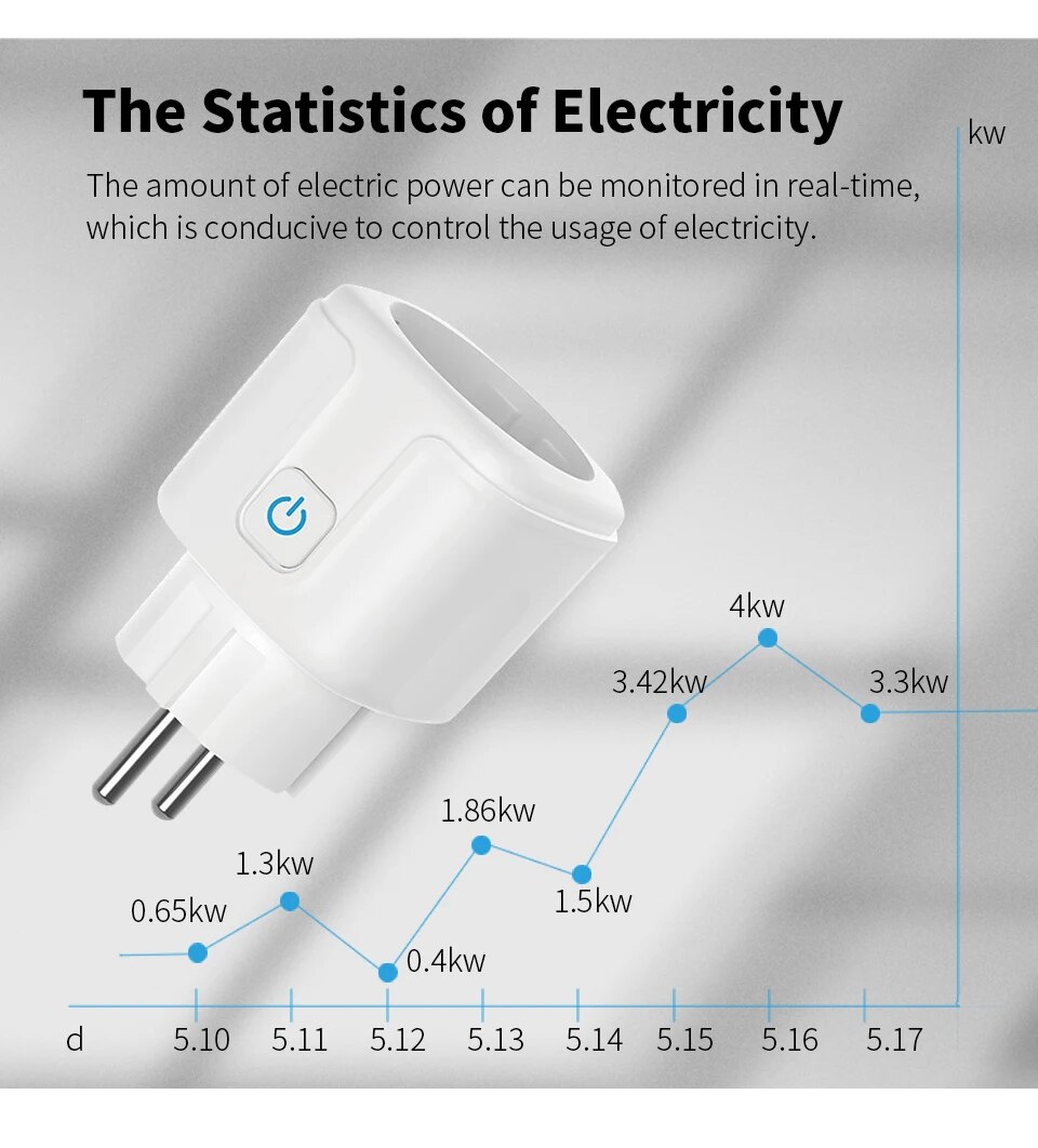 Smart EU Socket WiFi 20A EU Pl - Home Improvement Outlet recension och pris